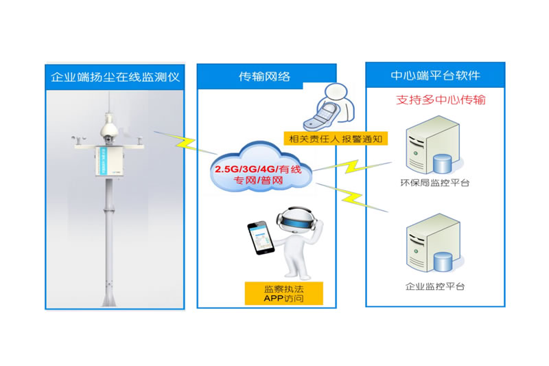 管控治一体化平台系统Ⅰ